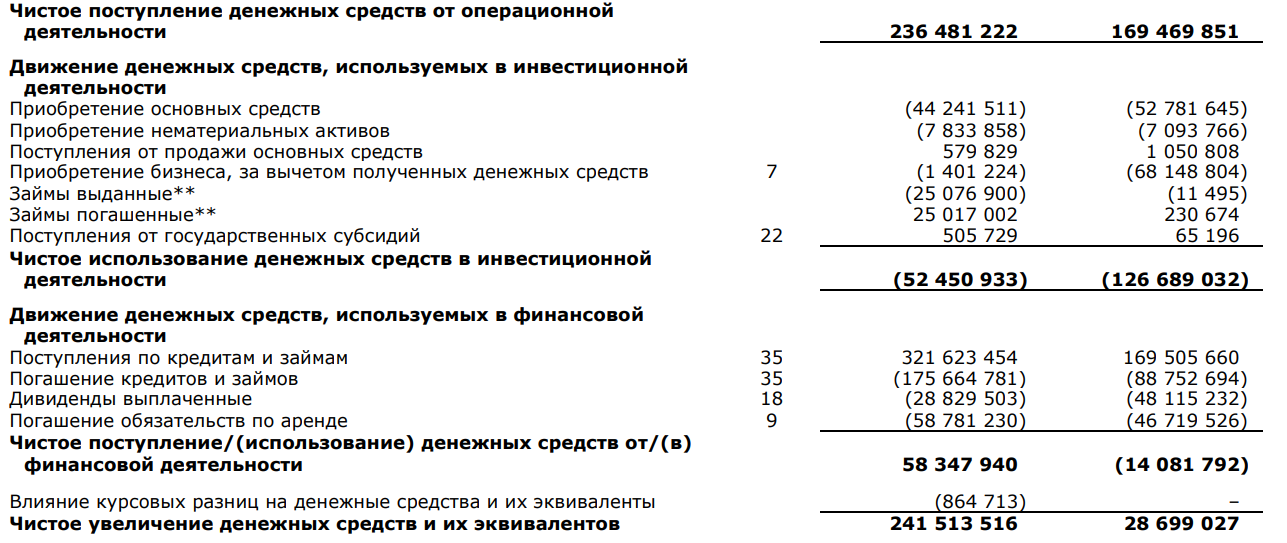 Денежный поток: что это такое, как рассчитать, формула, виды cash flow ...