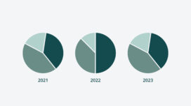 Ребалансировка портфеля