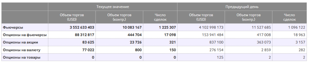Деривативы: что это такое, для чего нужны, виды, примеры производных ...